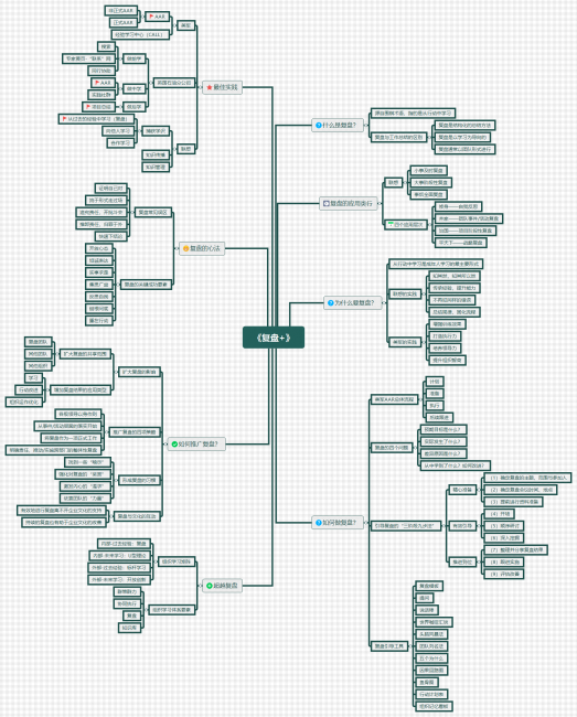 《复盘+》思维导图